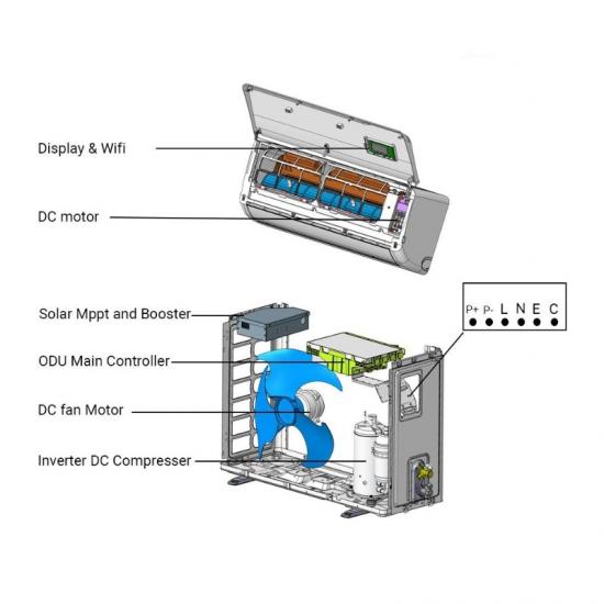 solar AC/DC hybrid air conditioner